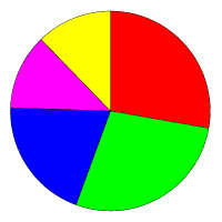 Pie Chart Without Numbers